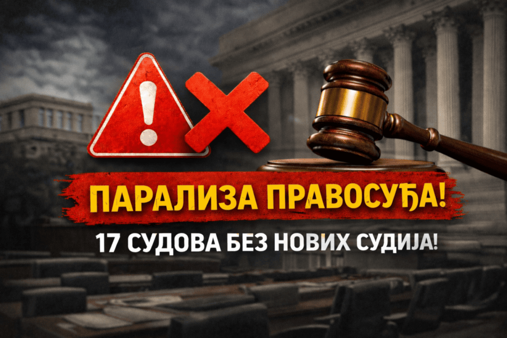 Угрожавање судског система у Србији