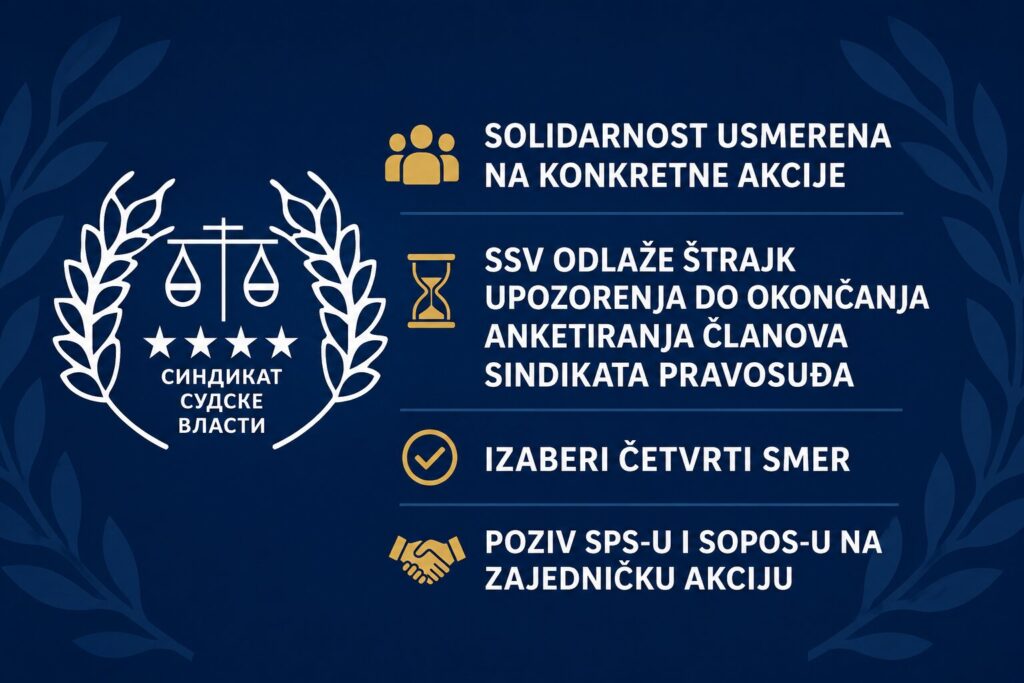 Одлаже се штрајк због анкете СПС